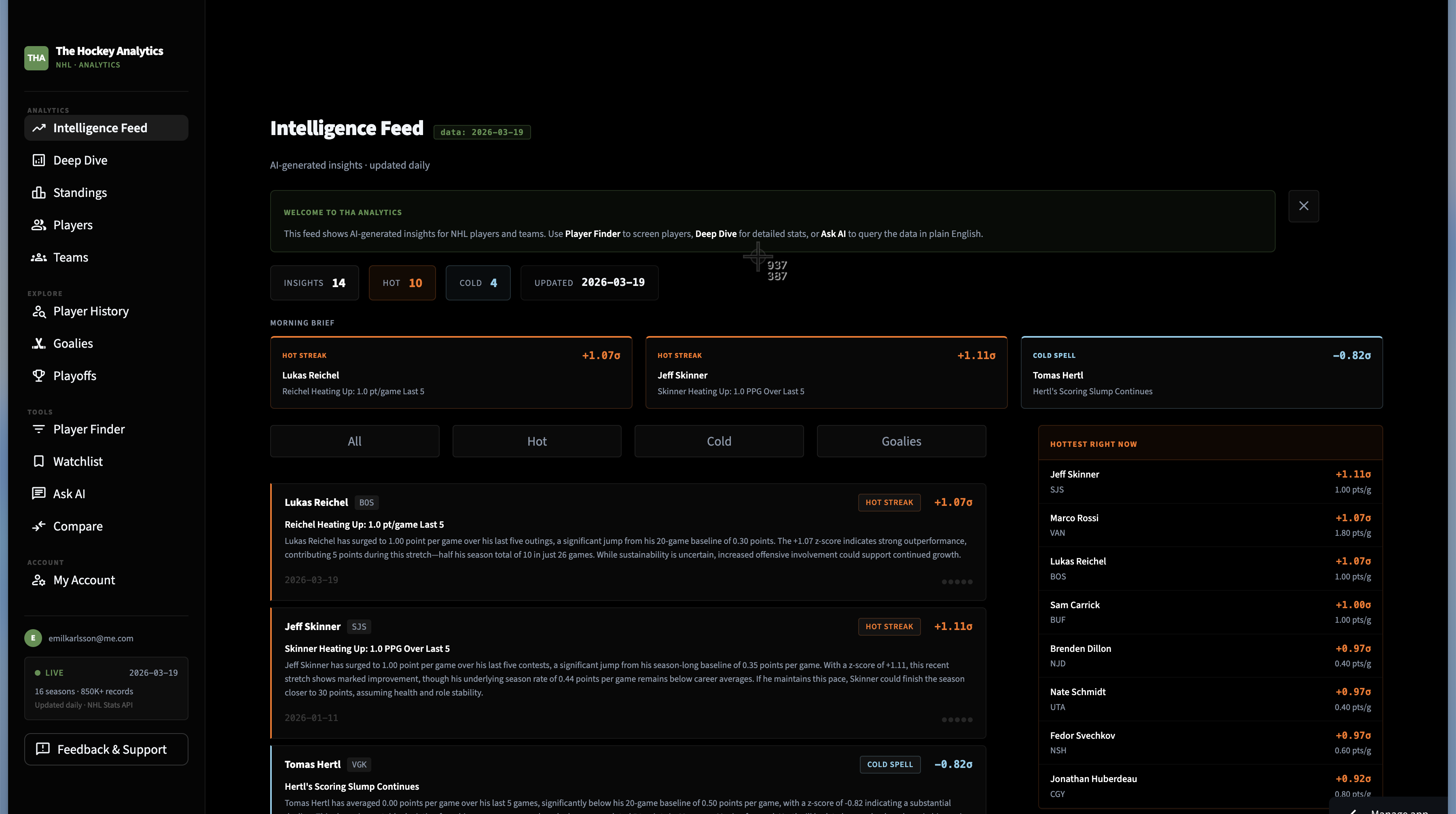 THA Analytics dashboard — Intelligence Feed with AI-generated NHL insights