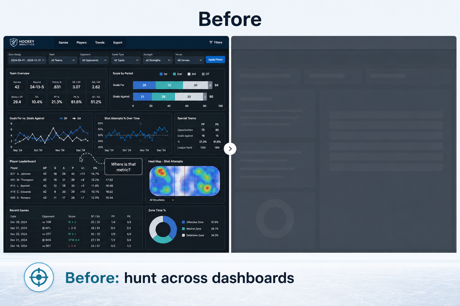 Hockey dashboards and stats pages with filters, charts, and the question: where is that metric?