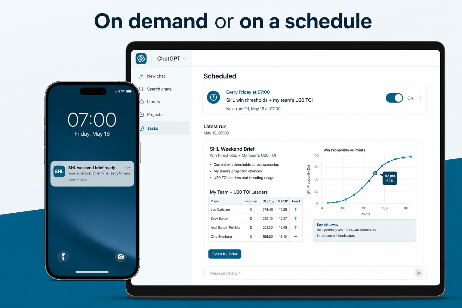 Scheduled Friday morning SHL brief delivered as a ChatGPT notification